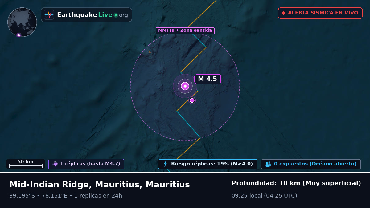 Océano Índico (Mauritius)