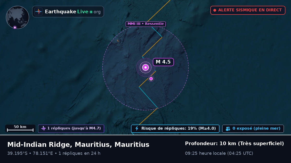 Océan Indien (Mauritius)