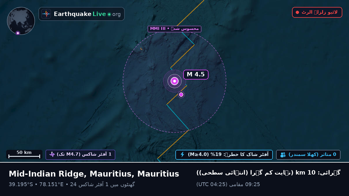 بحر ہند (Mauritius)