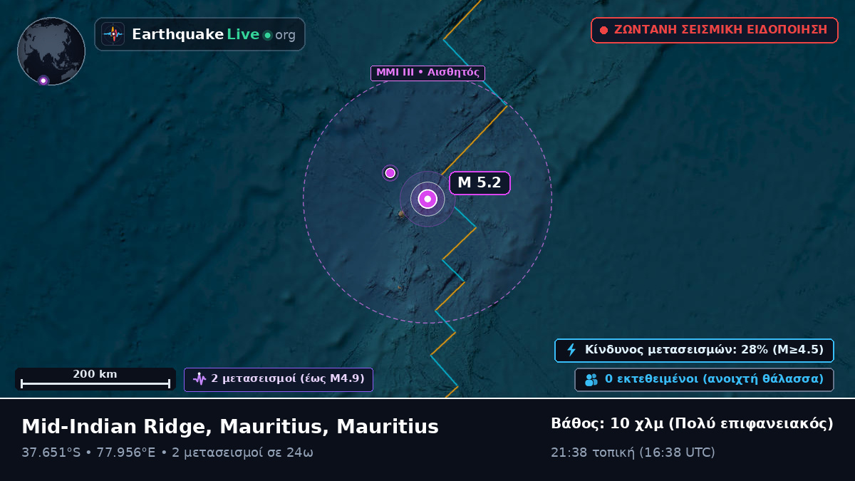 Ινδικός Ωκεανός (Mauritius)
