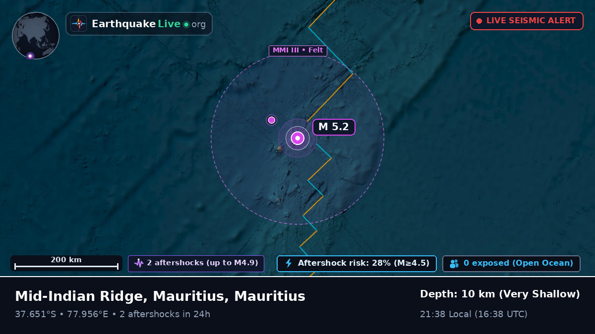 Indian Ocean (Mauritius)