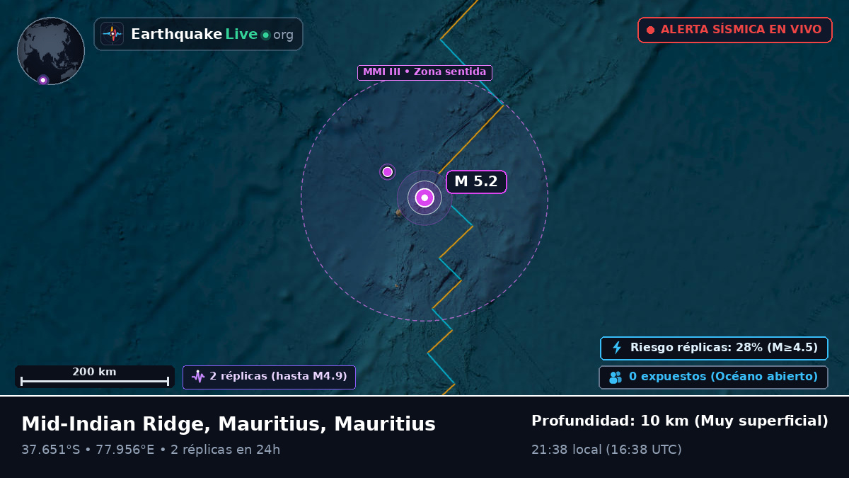 Océano Índico (Mauritius)