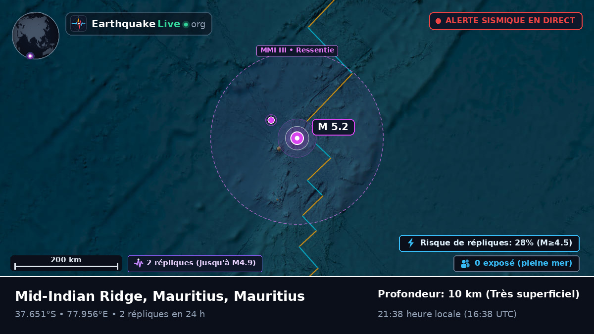 Océan Indien (Mauritius)