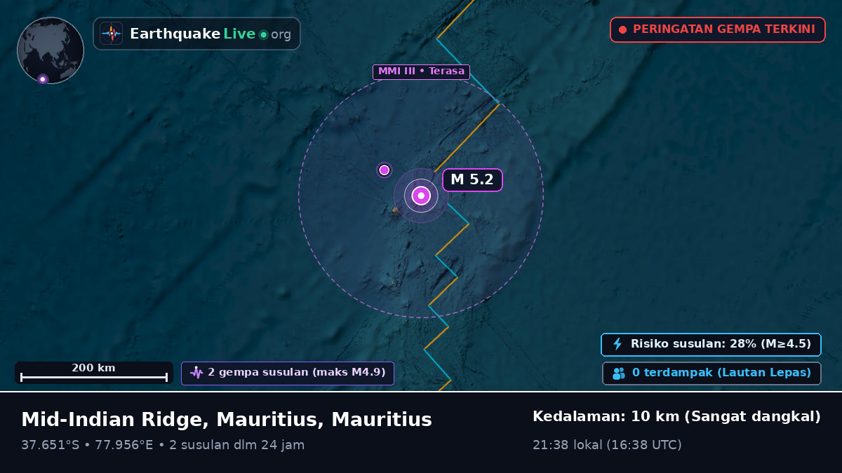 Samudra Hindia (Mauritius)