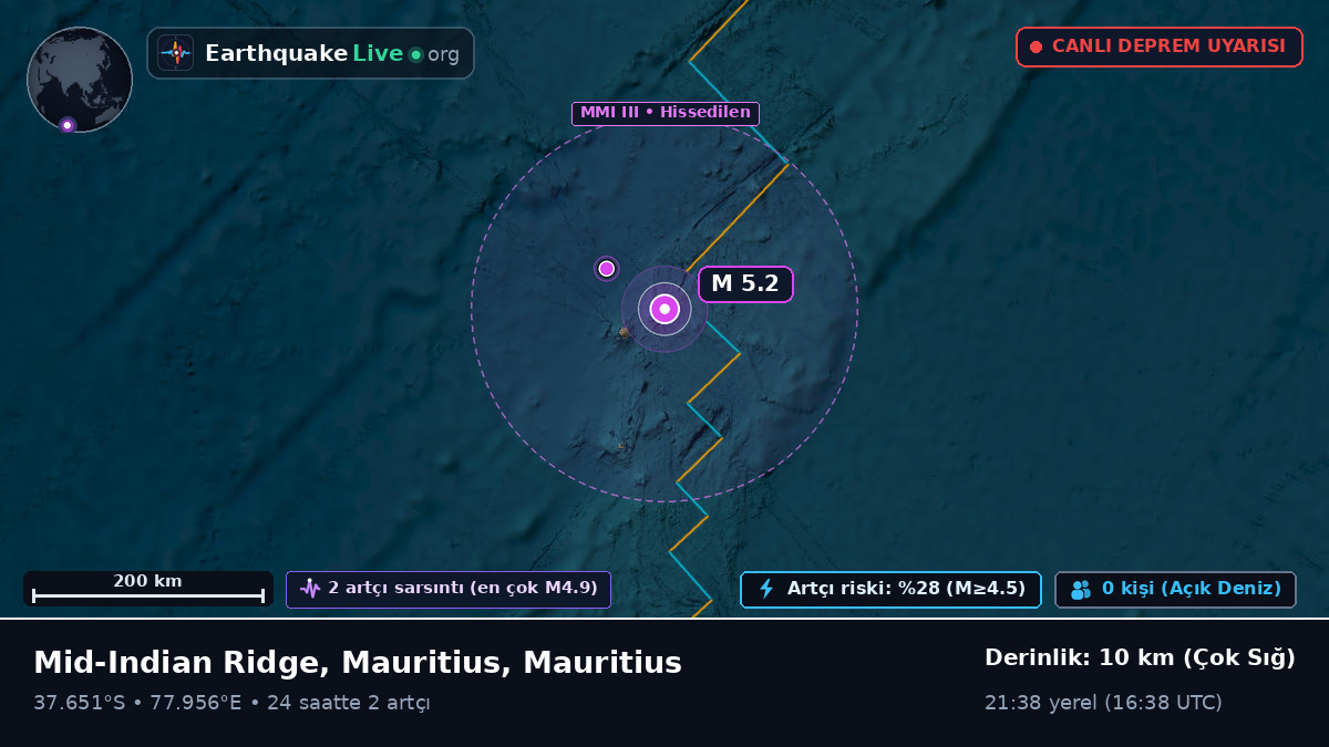 Hint Okyanusu (Mauritius)