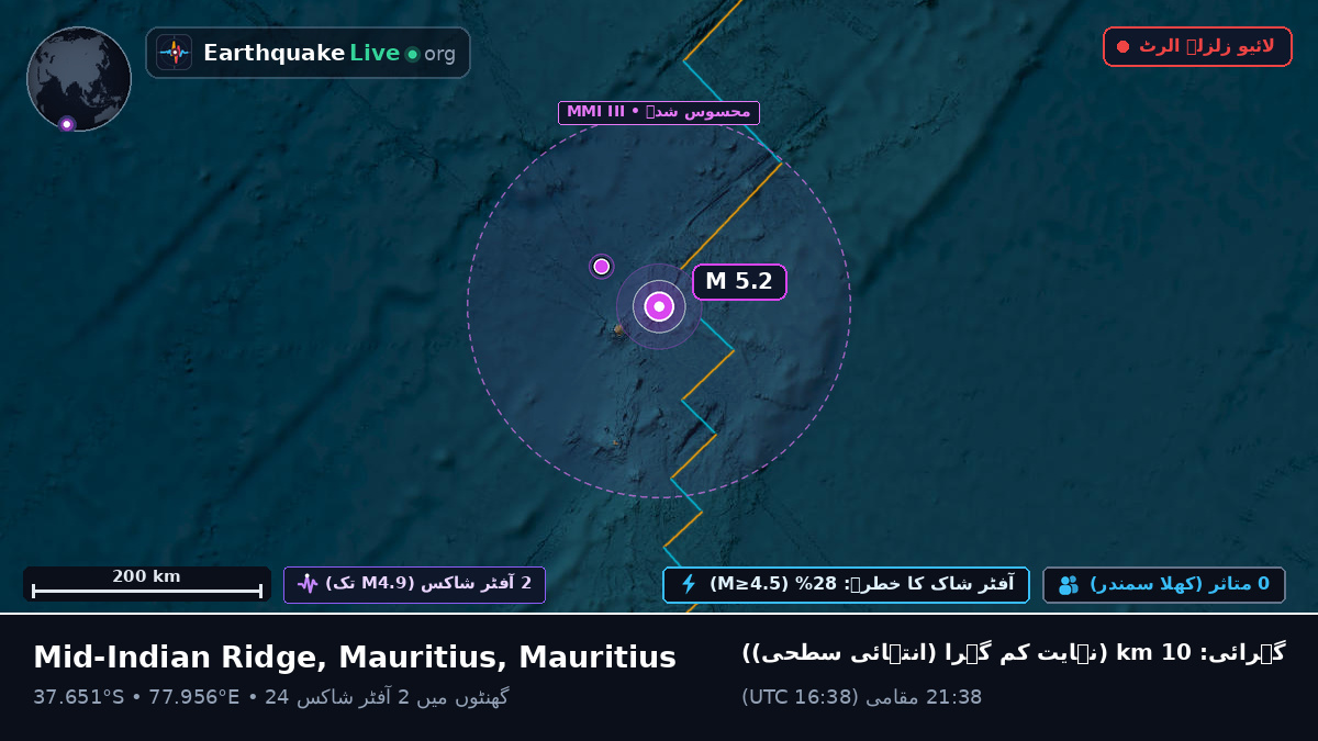 بحر ہند (Mauritius)