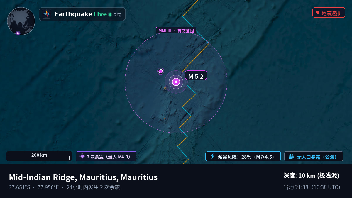 印度洋 (Mauritius)