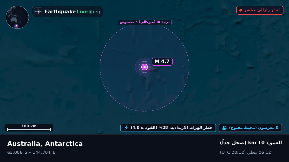 المحيط المتجمد الجنوبي (Antarctica)