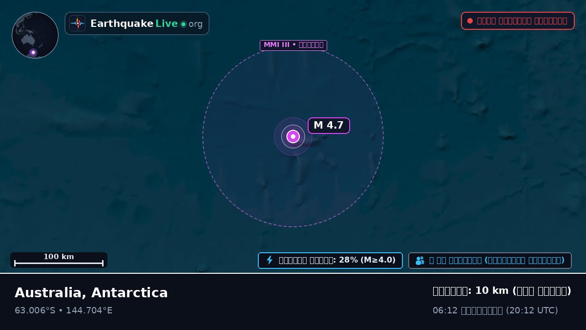 দক্ষিণ মহাসাগর (Antarctica)