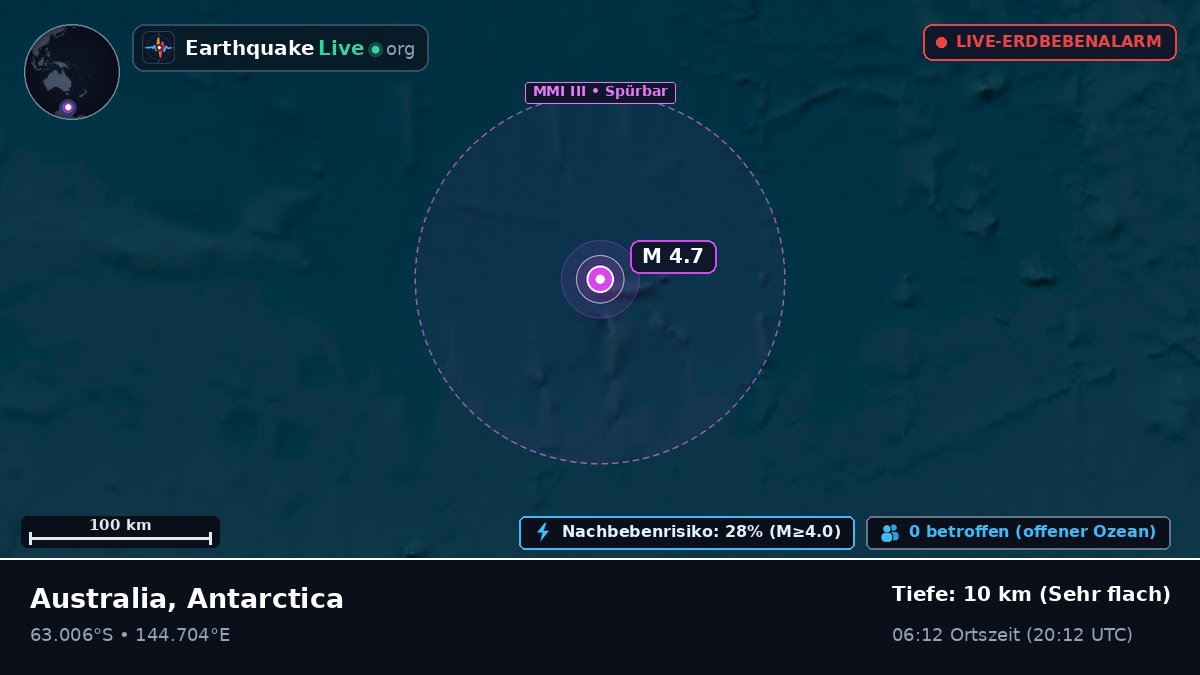Südlicher Ozean (Antarctica)