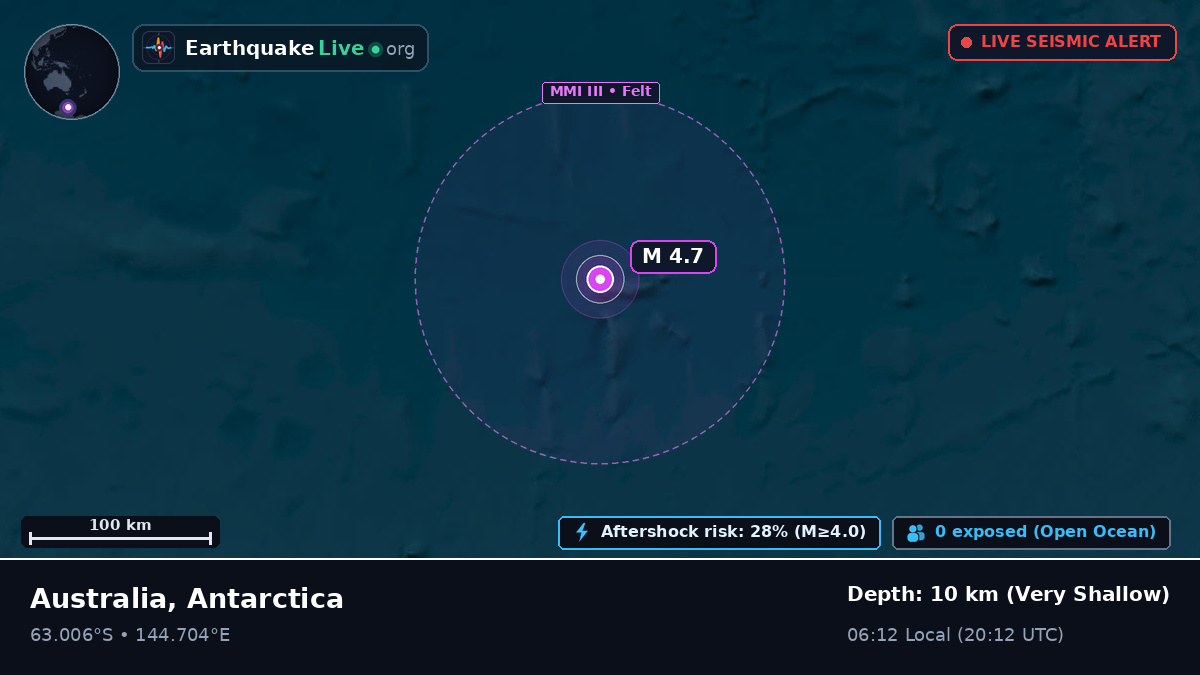 Southern Ocean (Antarctica)