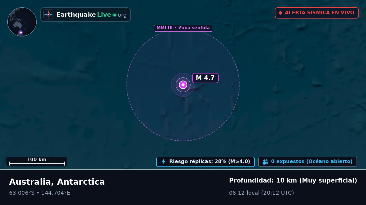 Océano Antártico (Antarctica)