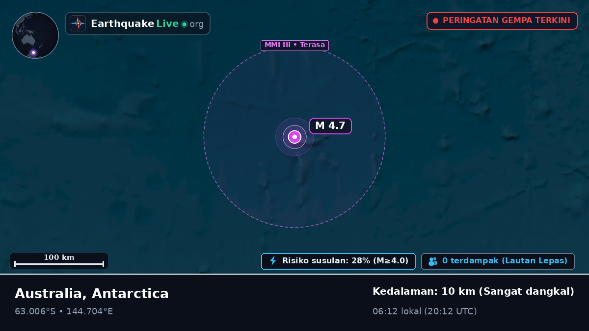 Samudra Selatan (Antarctica)