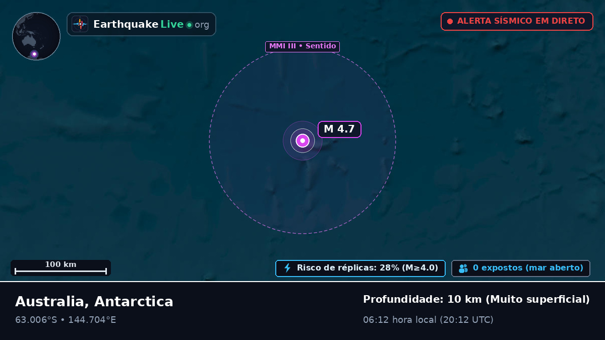 Oceano Antártico (Antarctica)