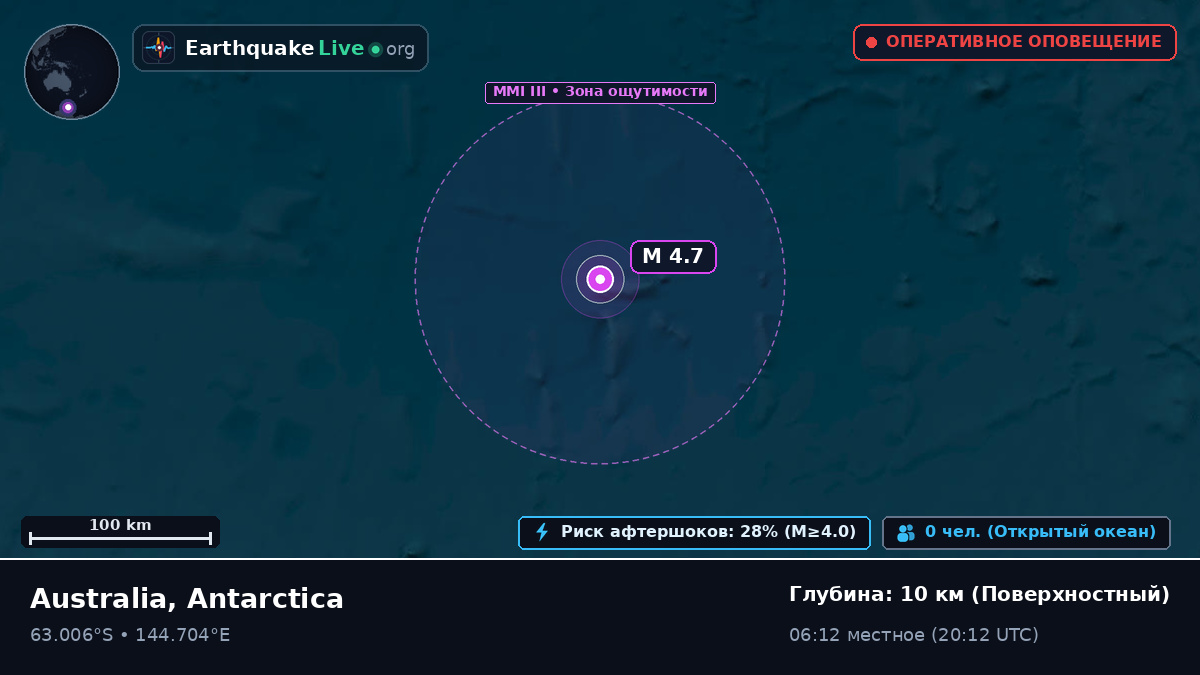 Южный океан (Antarctica)