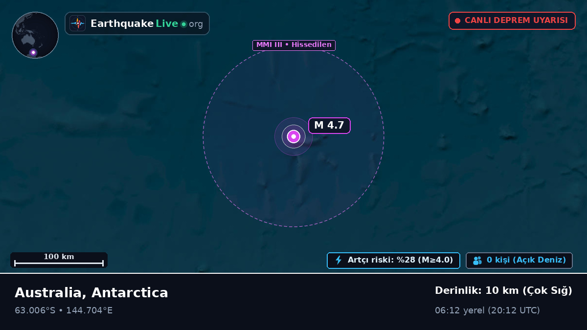 Güney Okyanusu (Antarctica)