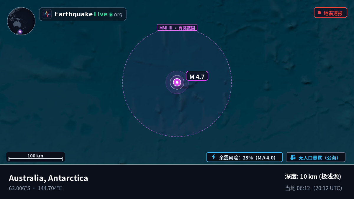 南大洋 (Antarctica)