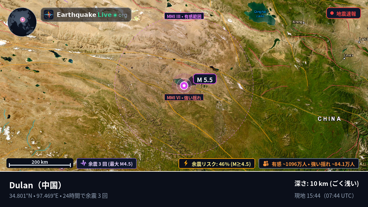 Gansu, 中国