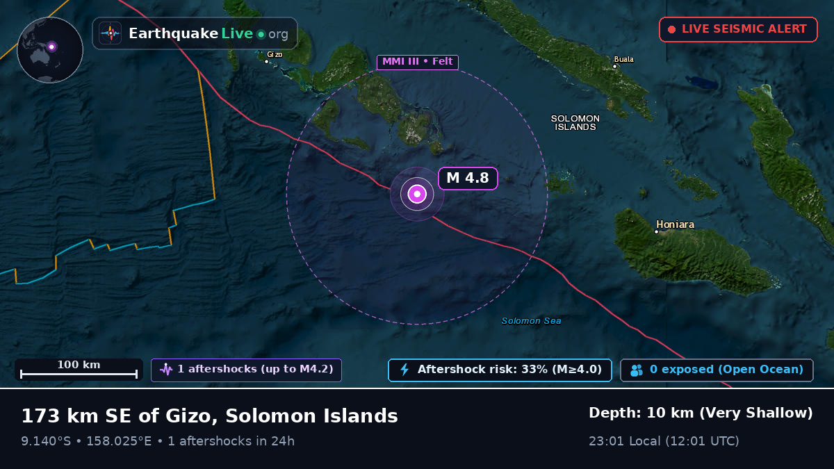 Solomon Sea (Solomon Islands)