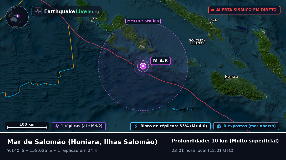 Mar de Salomão (Ilhas Salomão)