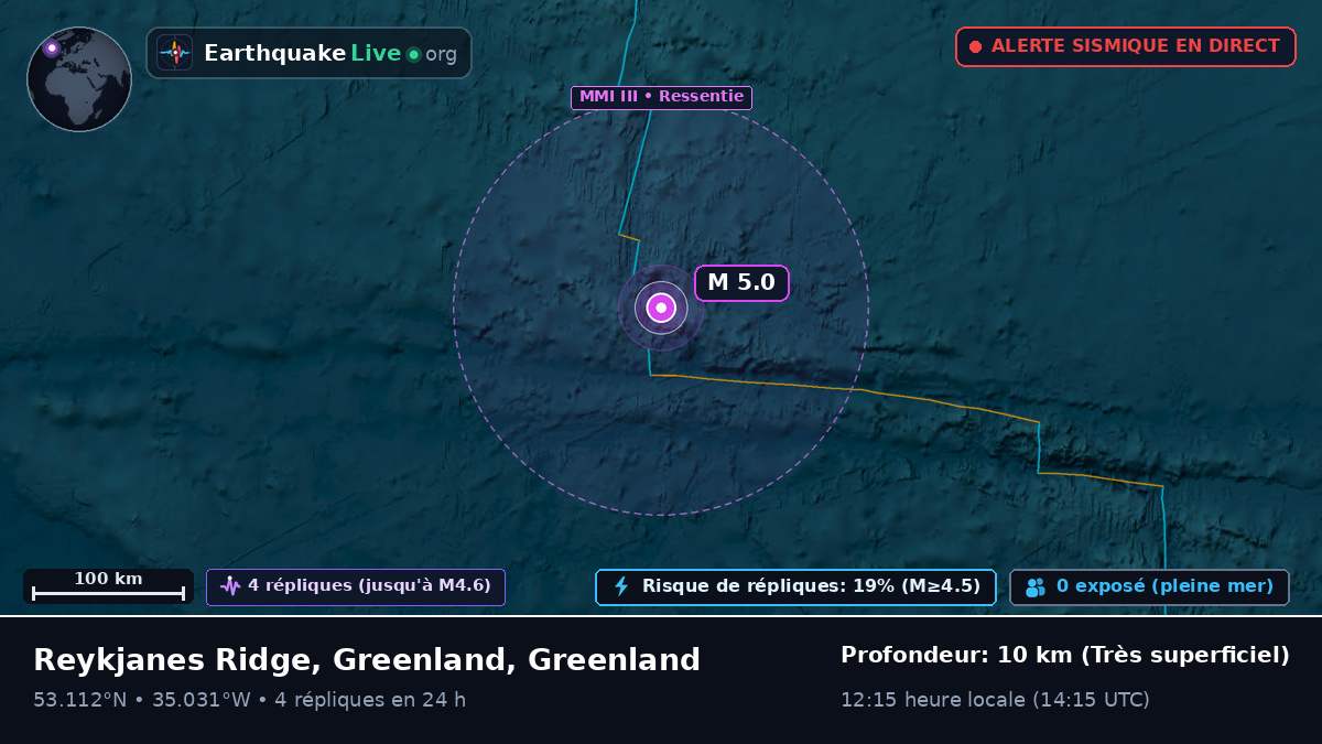 Océan Atlantique Nord (Greenland)