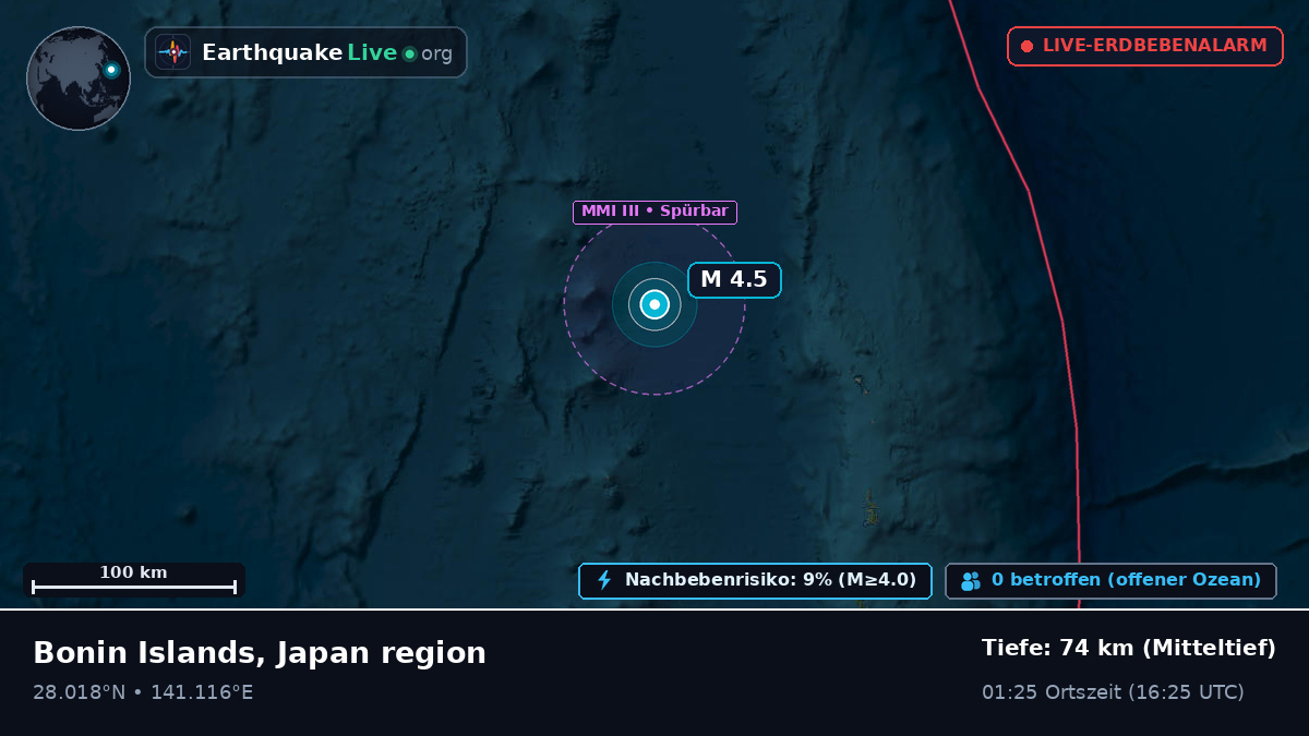 Nordpazifik (Japan)