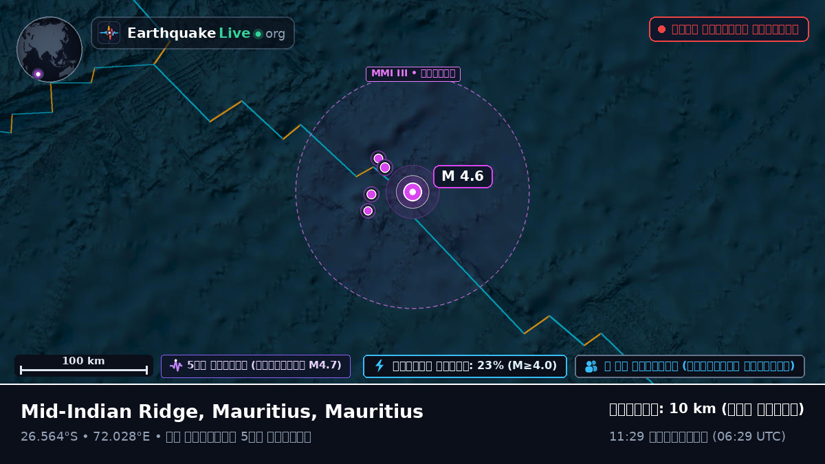 ভারত মহাসাগর (Mauritius)