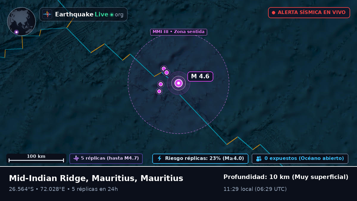 Océano Índico (Mauritius)