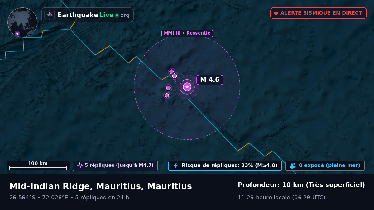 Océan Indien (Mauritius)