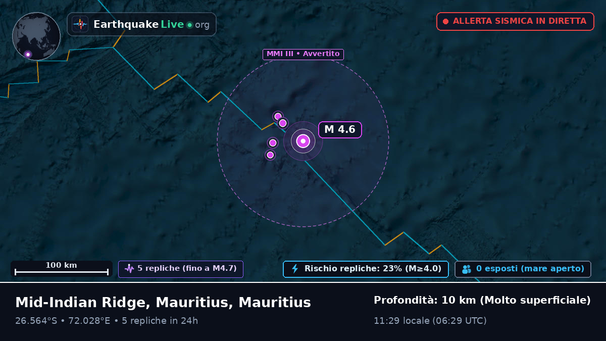 Oceano Indiano (Mauritius)