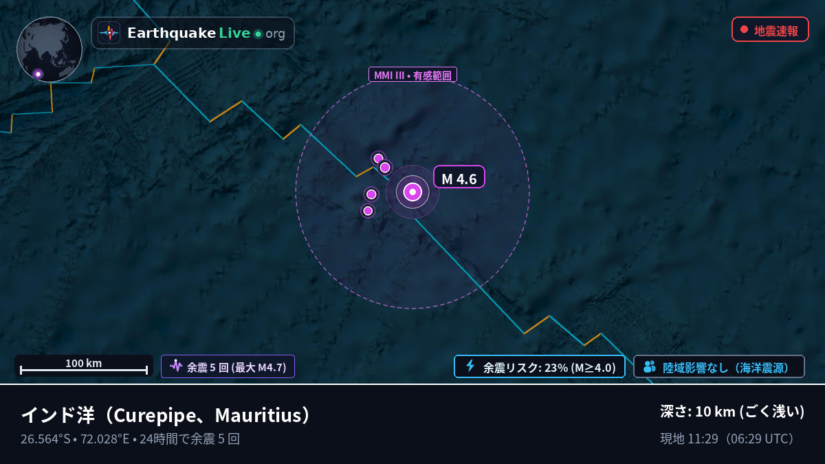 インド洋 (Mauritius)