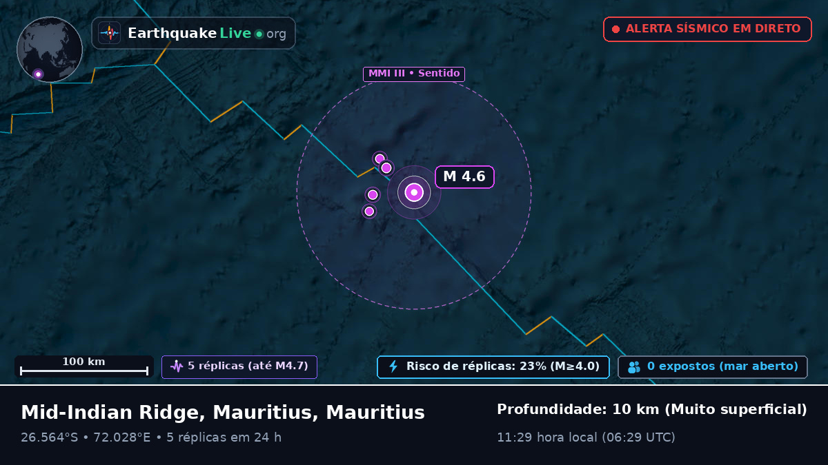 Oceano Índico (Mauritius)