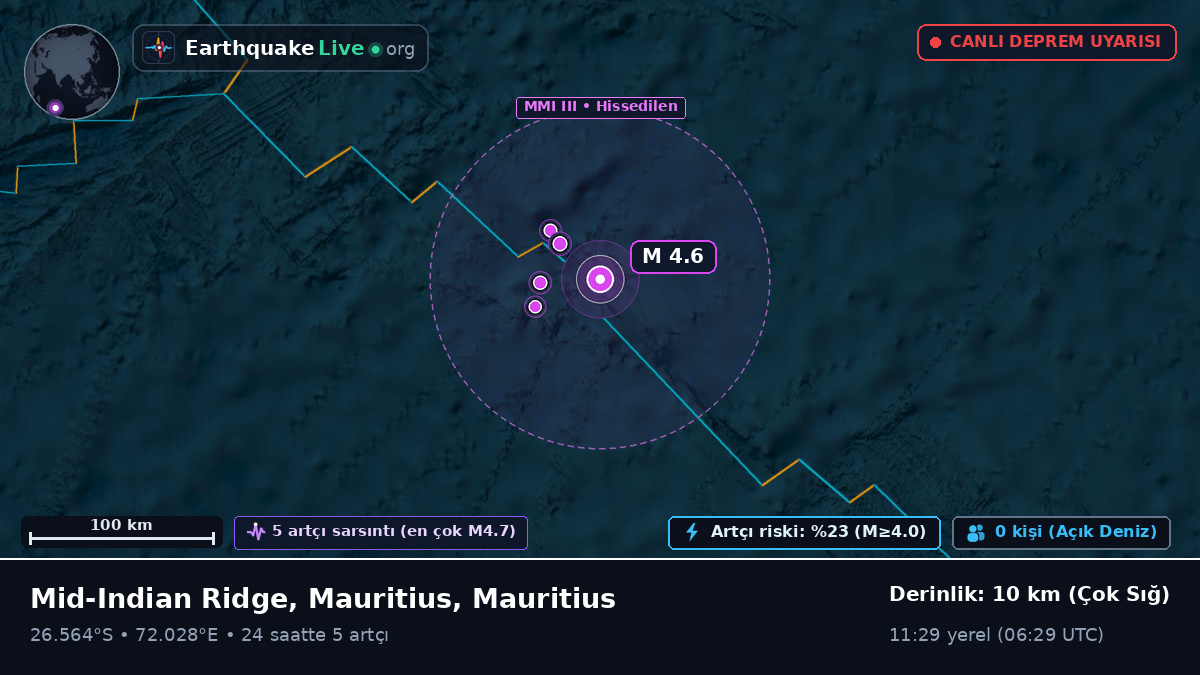 Hint Okyanusu (Mauritius)