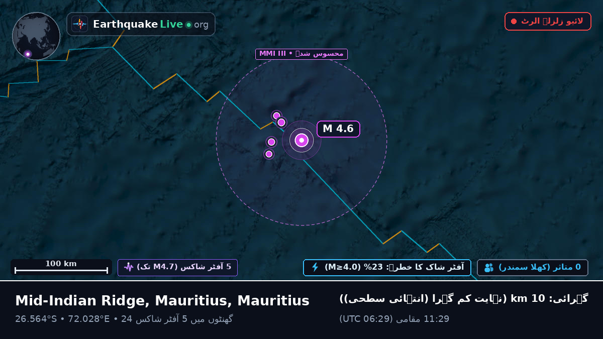 بحر ہند (Mauritius)
