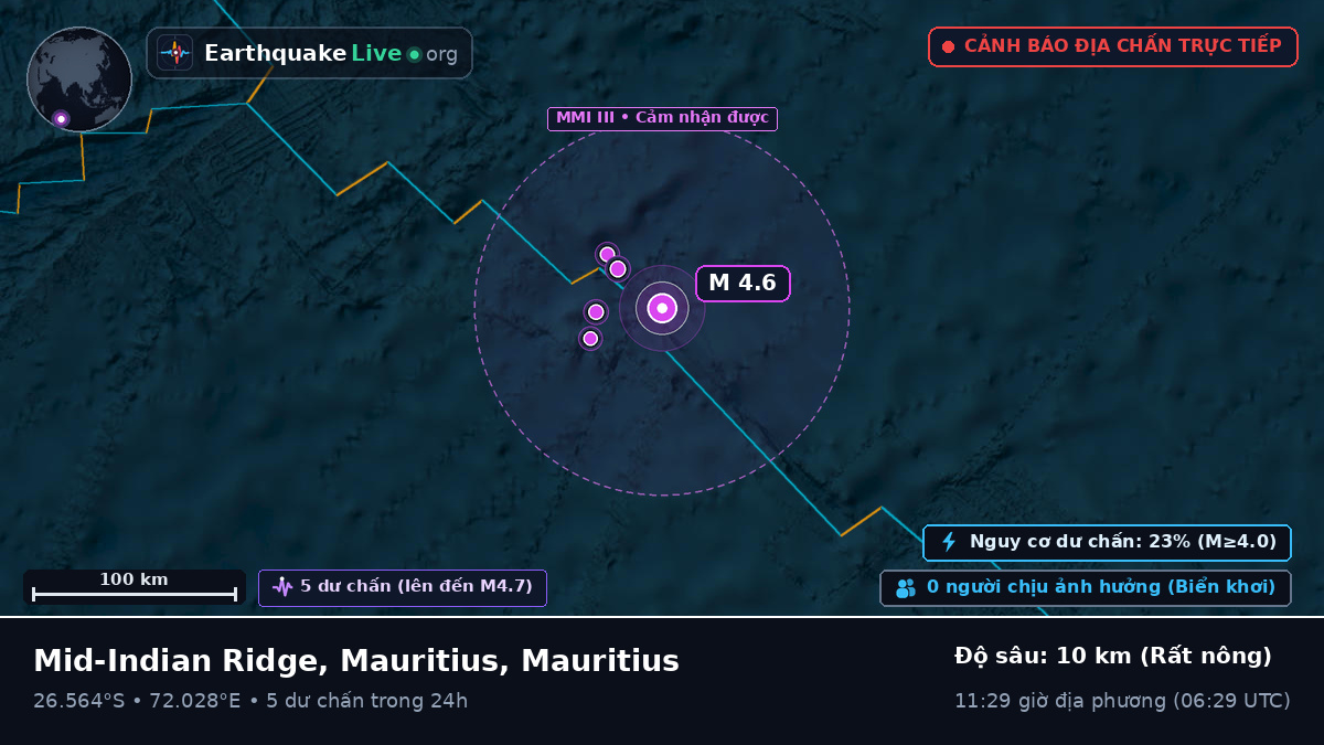 Ấn Độ Dương (Mauritius)
