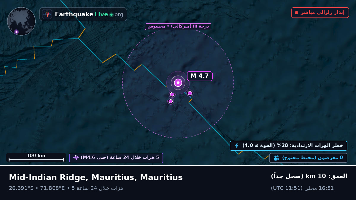 المحيط الهندي (Mauritius)
