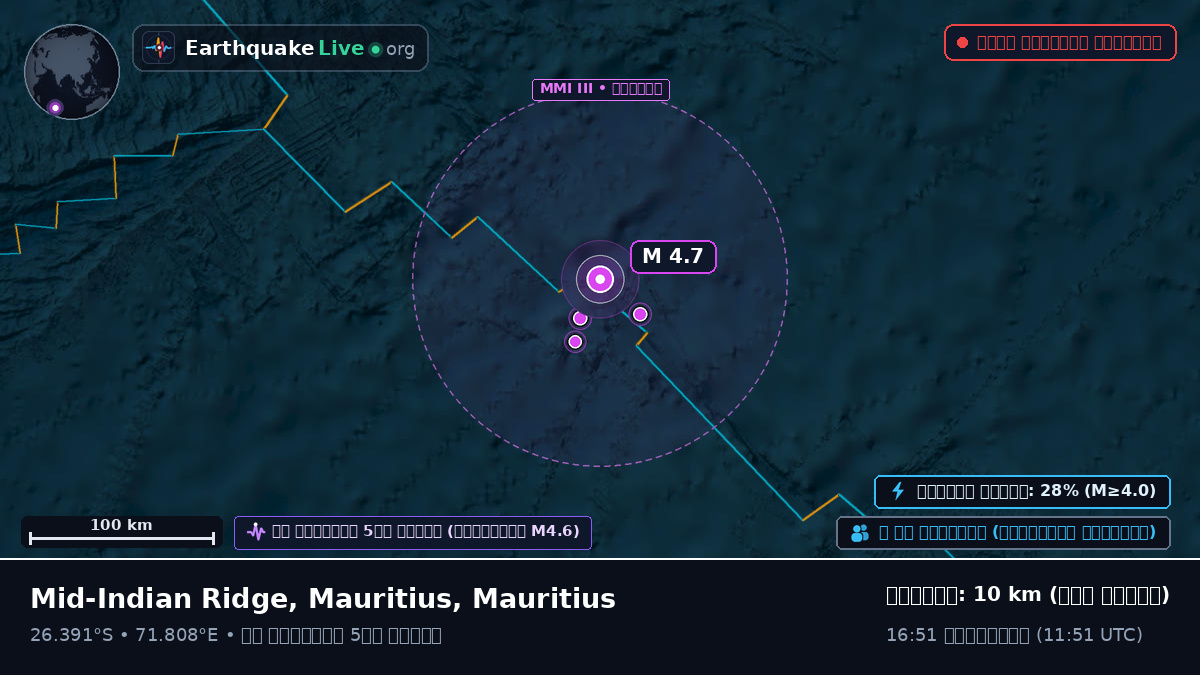 ভারত মহাসাগর (Mauritius)