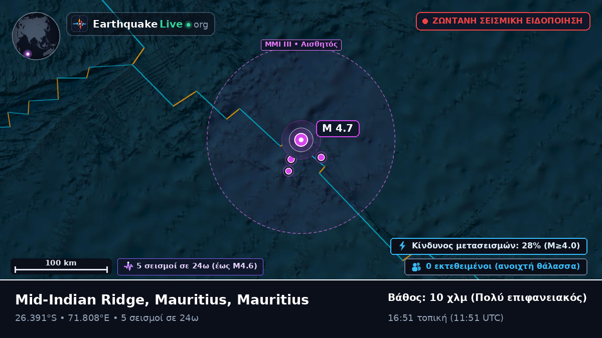 Ινδικός Ωκεανός (Mauritius)