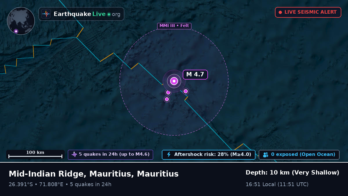 Indian Ocean (Mauritius)
