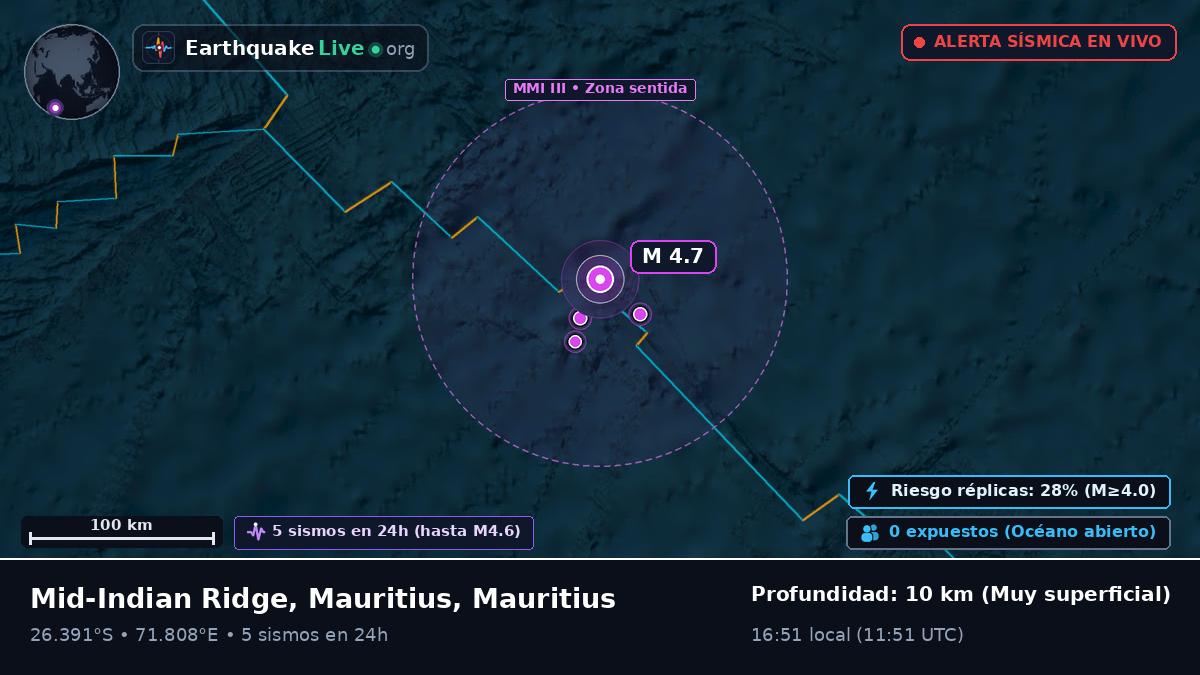 Océano Índico (Mauritius)