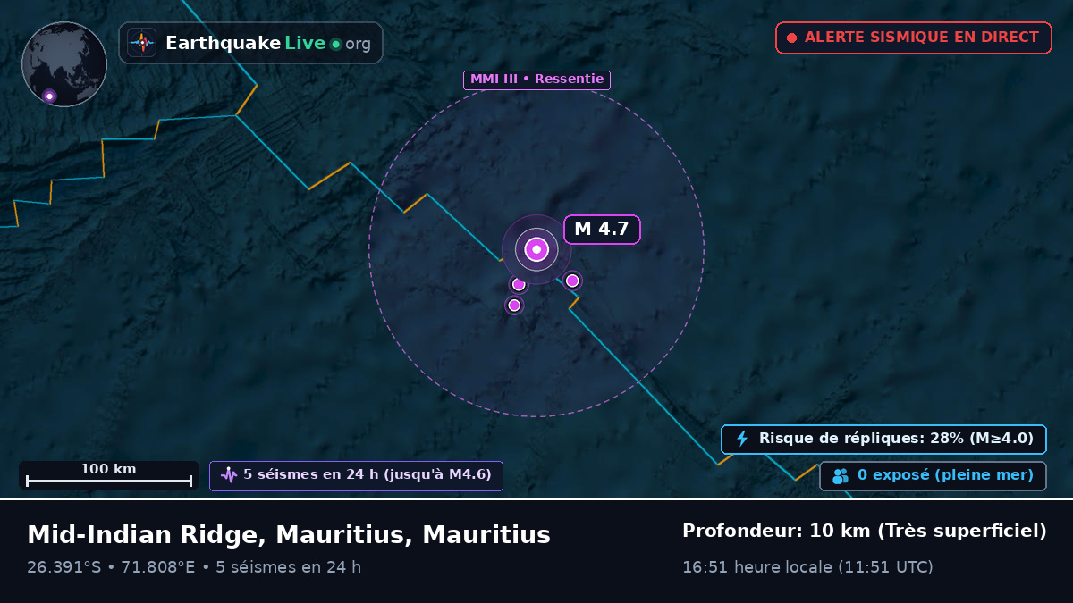 Océan Indien (Mauritius)
