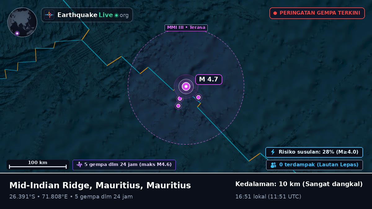 Samudra Hindia (Mauritius)