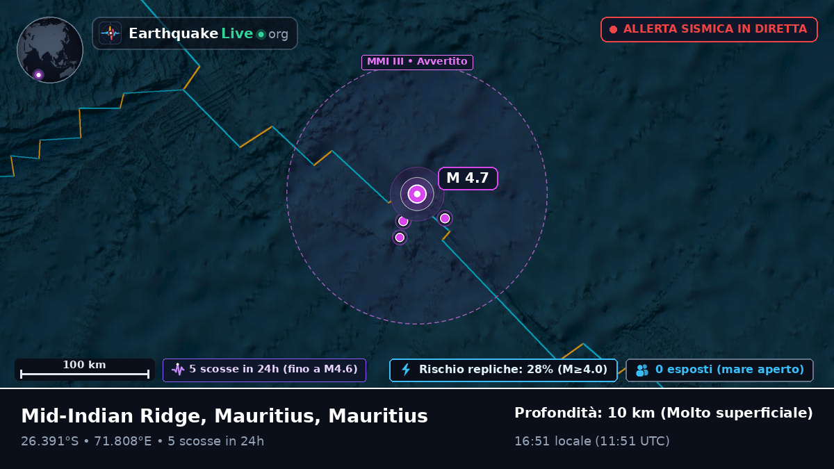 Oceano Indiano (Mauritius)