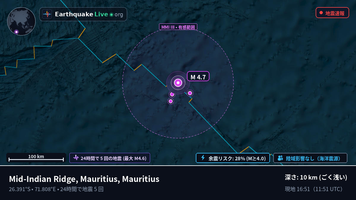 インド洋 (Mauritius)