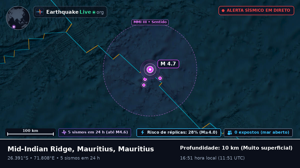 Oceano Índico (Mauritius)