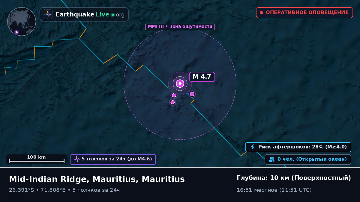 Индийский океан (Mauritius)