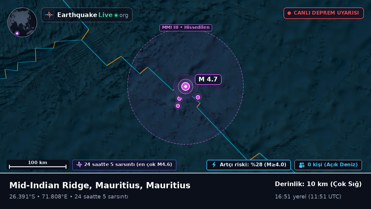 Hint Okyanusu (Mauritius)