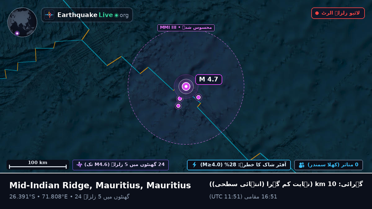 بحر ہند (Mauritius)