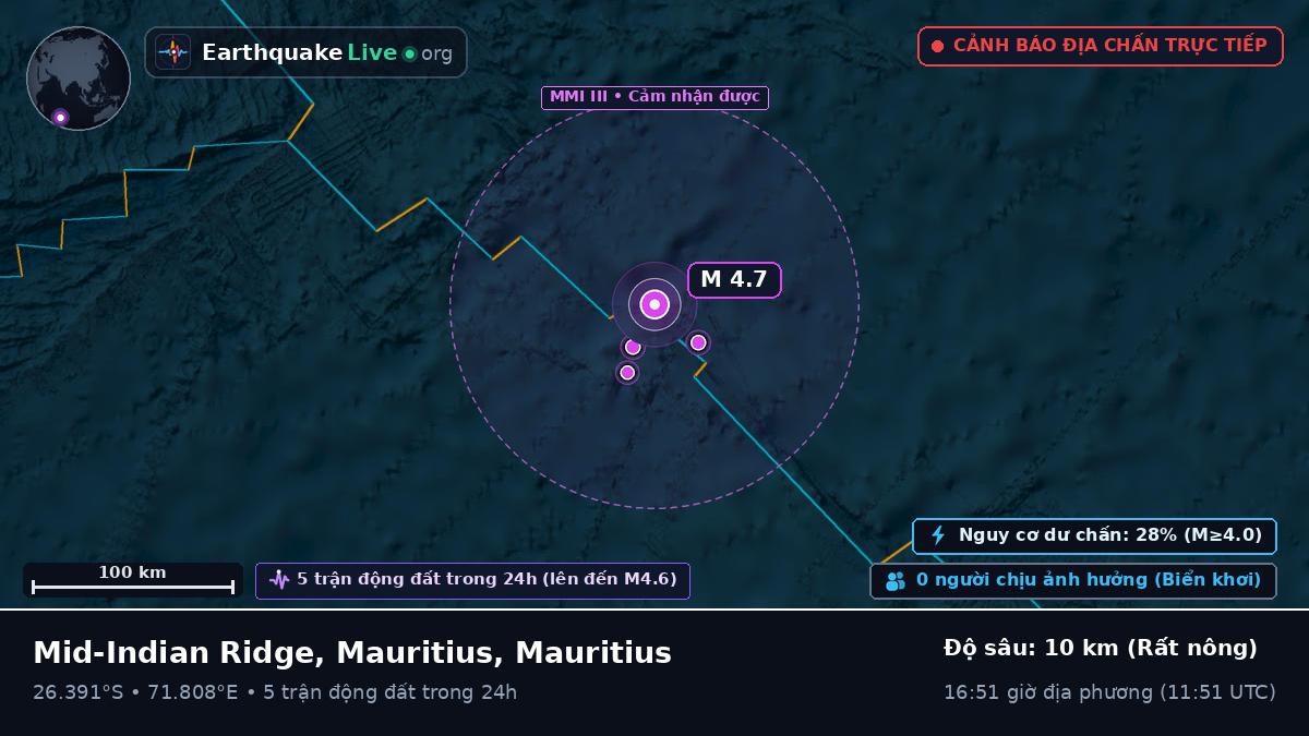Ấn Độ Dương (Mauritius)
