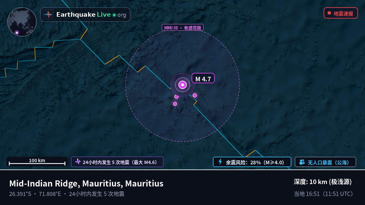 印度洋 (Mauritius)